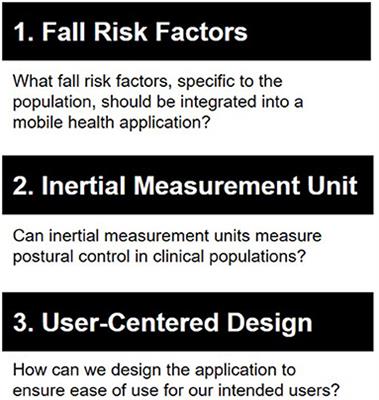 The Developments and Iterations of a Mobile Technology-Based Fall Risk Health Application